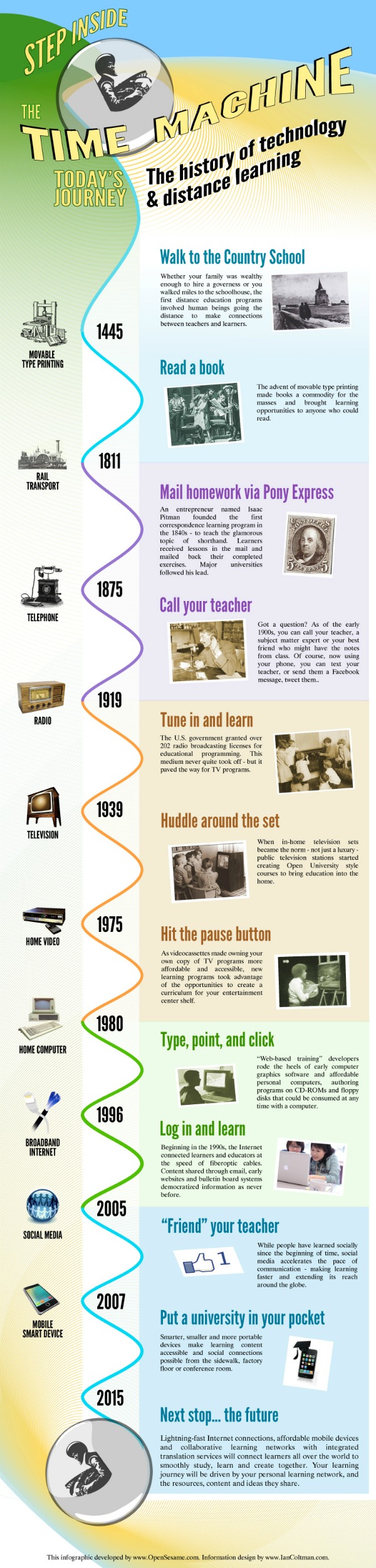 the-history-of-technology-distance-learning